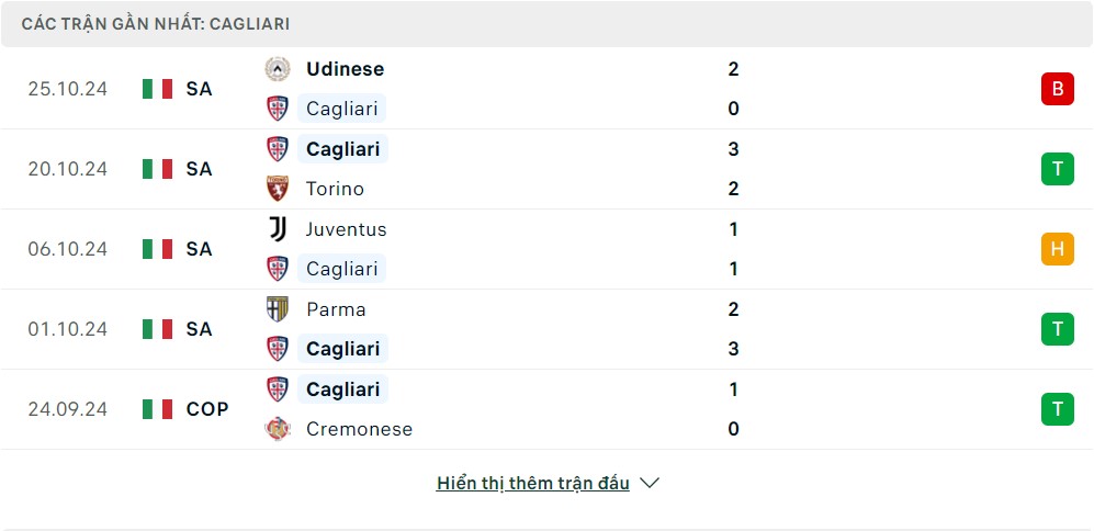 Phong độ gần đây của Cagliari
