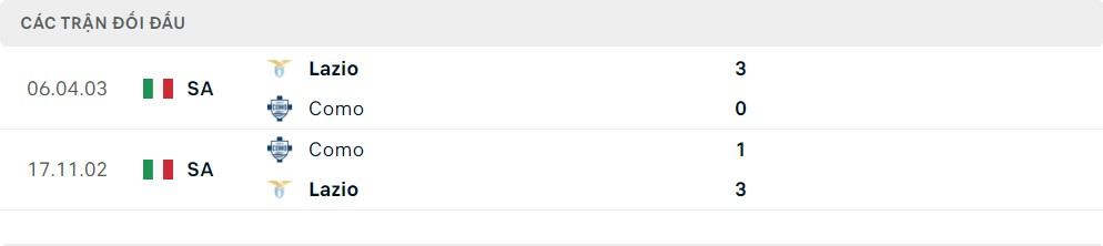 Lịch sử đối đầu Como vs Lazio