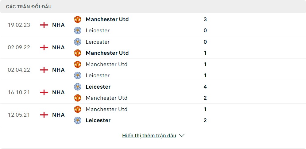 Lịch sử đối đầu Manchester United vs Leicester City