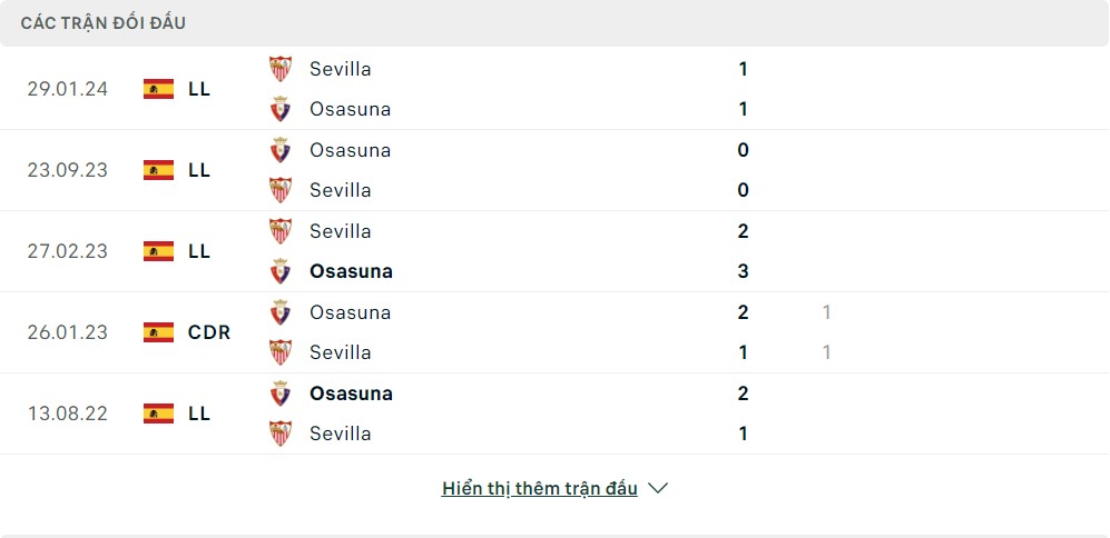 Lịch sử đối đầu Sevilla vs CA Osasuna