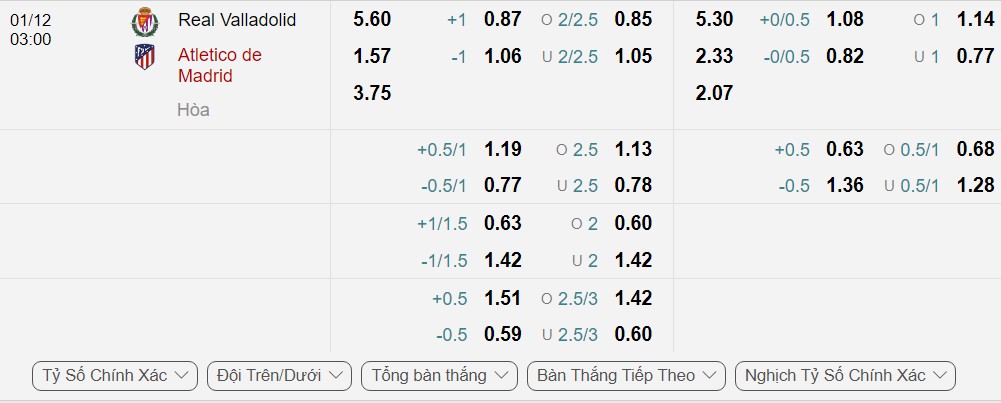 Bảng Tỷ lệ kèo bóng đá Real Valladolid vs Atletico Madrid