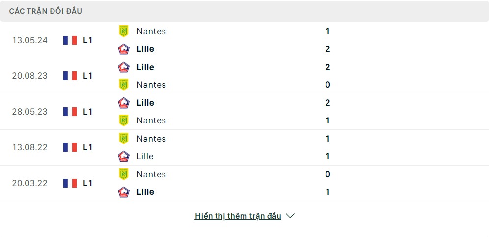 Lịch sử đối đầu Lille OSC vs Nantes