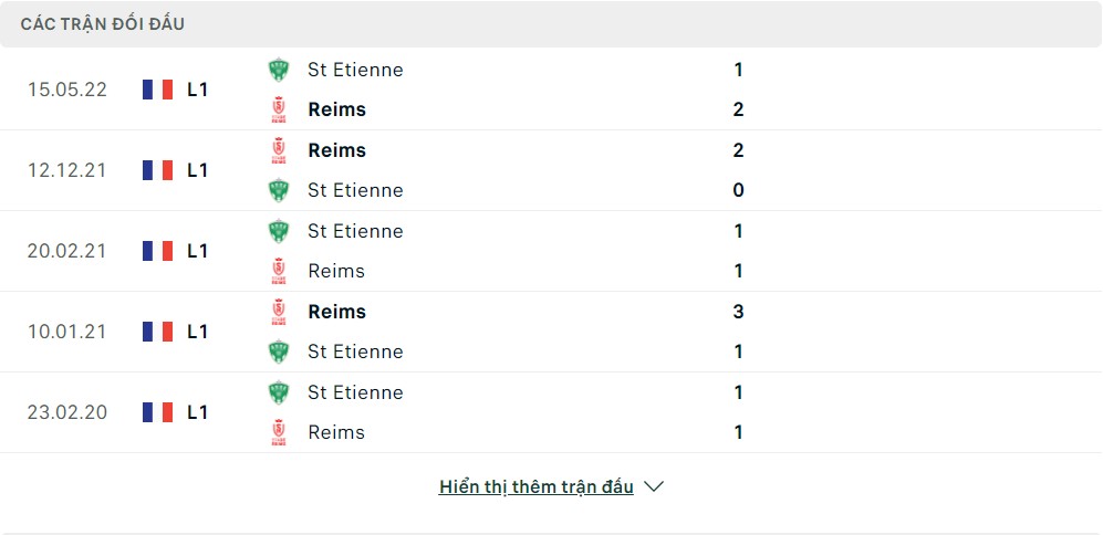 Lịch sử đối đầu Saint Etienne vs Stade Reims