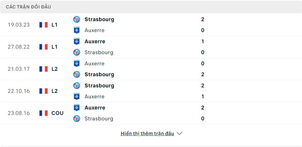 Lịch sử đối đầu Strasbourg vs AJ Auxerre